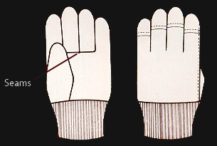 safety Gloves Guide graphic